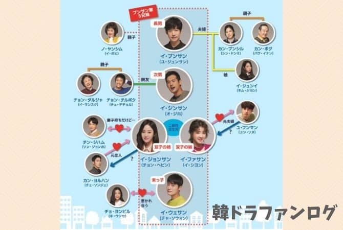 バラ色の恋人たちの日本語字幕動画を無料視聴できる配信サービス|韓国ドラマ